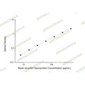 Nipah virus/NiV Glycoprotein ELISA Kit – Figure 1 of 2