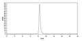 Anti-RABV Glycoprotein G Reference Antibody (Rafivirumab) – Figure 1 of 2