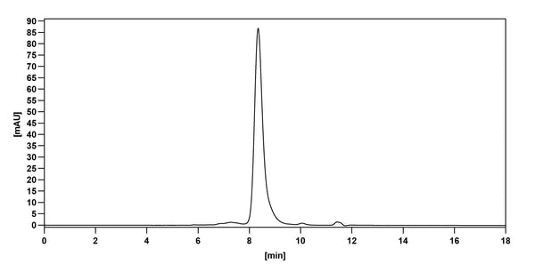 Anti-RABV Glycoprotein G Reference Antibody (Rafivirumab) – Figure 1 of 2