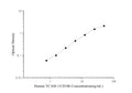 QuicKey Pro Human VCAM-1/CD106 (Vascular Cell Adhesion Molecule 1) ELISA Kit – Figure 1 of 3
