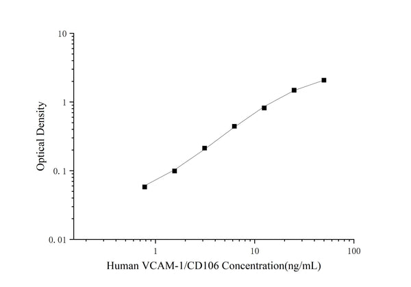 QuicKey Pro Human VCAM-1/CD106 (Vascular Cell Adhesion Molecule 1) ELISA Kit – Figure 1 of 3