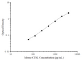 Uncoated Mouse CTSL (Cathepsin L) ELISA Kit – Figure 1 of 4