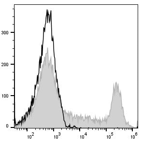 APC Anti-Human CD8a Antibody[OKT-8] – Figure 1 of 2
