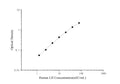 QuicKey Pro Human LH (Luteinizing Hormone) ELISA Kit – Figure 1 of 3