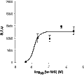 WS 12 – Figure 1 of 2