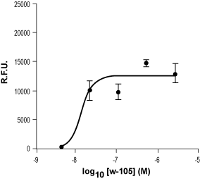 WS 12 – Figure 1 of 2
