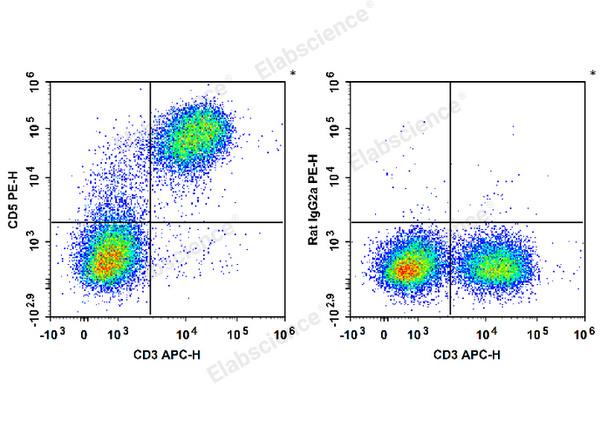 PE Anti-Mouse CD5 Antibody[53-7.3] – Figure 1 of 2