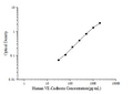 Human VE-Cadherin (Vascular Endothelial Cadherin) ELISA Kit – Figure 1 of 3