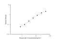 QuicKey Pro Human IgG (Immunoglobulin G) ELISA Kit – Figure 1 of 3
