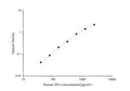 Uncoated Human HE4 (epididymal protein 4) ELISA Kit – Figure 1 of 4