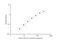 Uncoated Human ApoA4 (Apolipoprotein A4) ELISA Kit – Figure 1 of 4