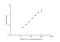 QuicKey Pro Human IL-8 (Interleukin 8) ELISA Kit – Figure 1 of 3