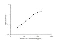 Mini Sample Mouse IL-6 (Interleukin 6) ELISA Kit – Figure 1 of 3