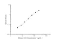 QuicKey Pro Human ALB (Albumin) ELISA Kit – Figure 1 of 1