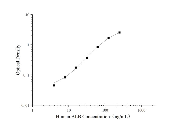 QuicKey Pro Human ALB (Albumin) ELISA Kit – Figure 1 of 1