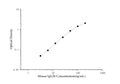 Mouse IgG2b (Immunoglobulin G2b) ELISA Kit – Figure 1 of 3