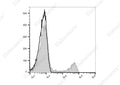 Elab Fluor® 488 Anti-Human CD16 Antibody[3G8] – Figure 3 of 5