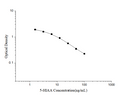 5-HIAA (5-Hydroxyindoleacetic Acid) ELISA Kit – Figure 1 of 3