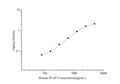 QuicKey Pro Human PLAP/ALPP (Placental Alkaline Phosphatase) ELISA Kit – Figure 1 of 3
