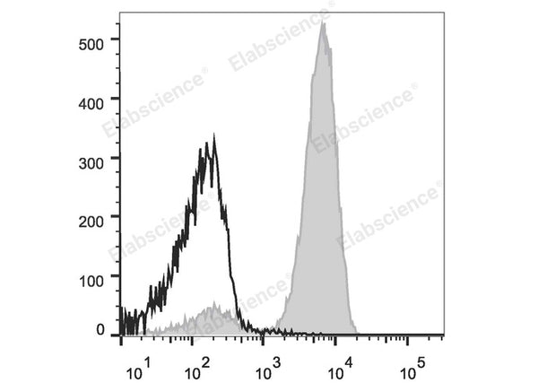 Elab Fluor® Violet 450 Anti-Human CD3 Antibody[UCHT1] – Figure 3 of 5