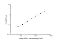Uncoated Human ANG1 (Angiopoietin 1) ELISA Kit – Figure 1 of 4