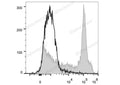 PE/Cyanine7 Anti-Mouse CD38 Antibody[NIMR5] – Figure 1 of 2