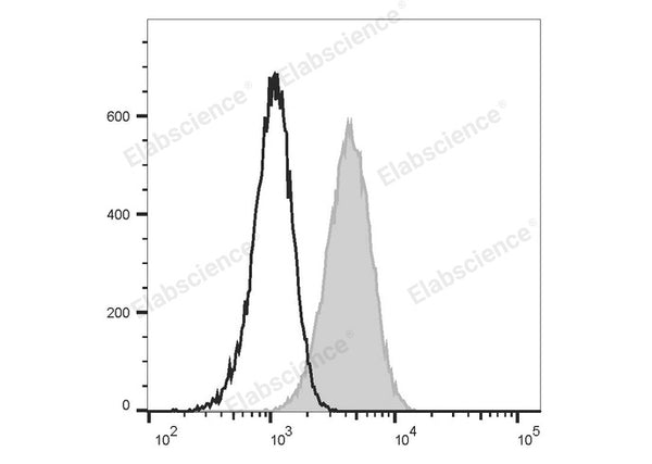 Elab Fluor® Violet 450 Anti-Mouse CD80 Antibody[16-10A1] – Figure 3 of 5