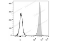 PE/Cyanine5.5 Anti-Mouse CD45 Antibody[30-F11] – Figure 1 of 2