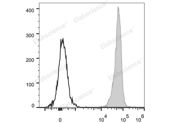 PE/Cyanine5.5 Anti-Mouse CD45 Antibody[30-F11] – Figure 1 of 2