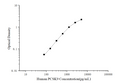 Uncoated Human PCSK9 (Proprotein Convertase Subtilisin/Kexin Type 9) ELISA Kit – Figure 1 of 4