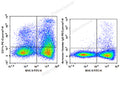 PE/Cyanine7 Anti-Mouse CD11c Antibody[N418] – Figure 1 of 2