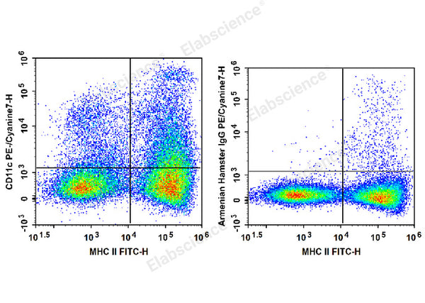 PE/Cyanine7 Anti-Mouse CD11c Antibody[N418] – Figure 1 of 2