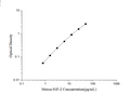 Mouse IGF-2 (Insulin Like Growth Factor 2) ELISA Kit – Figure 1 of 3