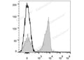 APC Anti-Mouse CD3 Antibody[17A2] – Figure 1 of 2