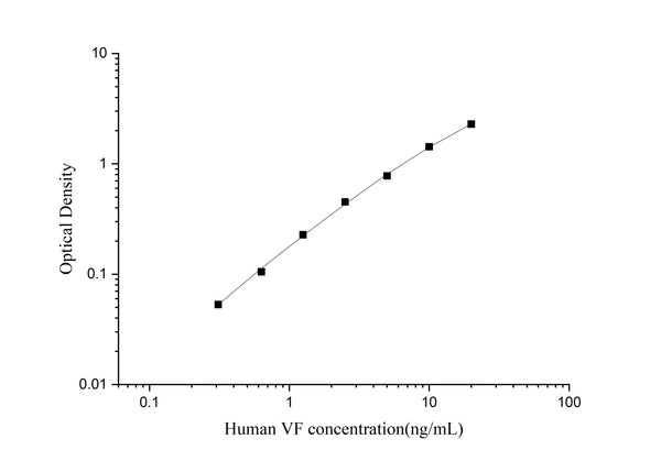 Uncoated Human VF (Visfatin) ELISA Kit – Figure 1 of 4