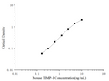 Mini Sample Mouse TIMP-1 (Tissue Inhibitors of Metalloproteinase 1) ELISA Kit – Figure 1 of 3