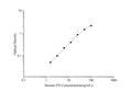 Human FN (Fibronectin) ELISA Kit – Figure 1 of 3