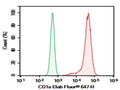 Purified Anti-Human CD1a Antibody[OKT-6] – Figure 1 of 2