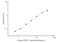 Human LEPR (Leptin Receptor) ELISA Kit – Figure 1 of 3