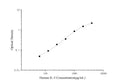 QuicKey Pro Human IL-5 (Interleukin 5) ELISA Kit – Figure 1 of 3