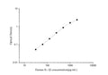 Uncoated Human IL-1β (Interleukin 1 Beta) ELISA Kit – Figure 1 of 4