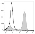 FITC Anti-Mouse/Human CD11b Antibody[M1/70] – Figure 1 of 2