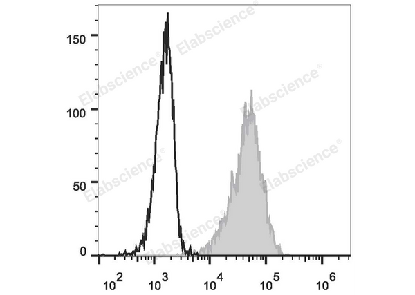 Elab Fluor® 488 Anti-Human CD69 Antibody[FN50] – Figure 3 of 5