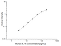 Human IL-16 (Interleukin 16) ELISA Kit – Figure 1 of 3