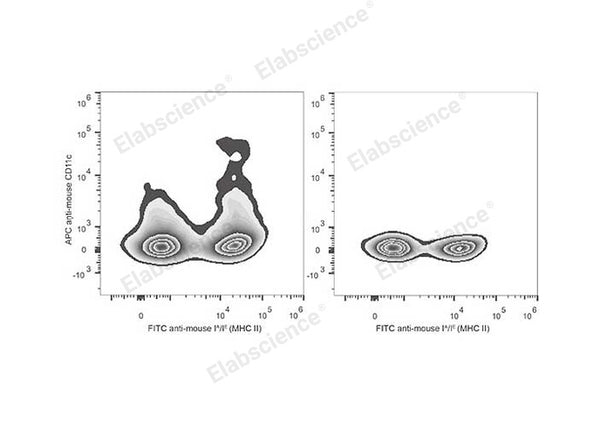 APC Anti-Mouse CD11c Antibody[N418] – Figure 1 of 2