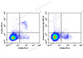 APC Anti-Mouse FcεRIα Antibody[MAR-1] – Figure 1 of 3