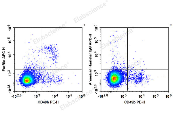 APC Anti-Mouse FcεRIα Antibody[MAR-1] – Figure 1 of 3