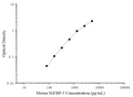 Uncoated Mouse IGFBP-3 (Insulin-like Growth Factor Binding Protein 3) ELISA Kit – Figure 1 of 4