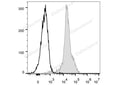 FITC Anti-Mouse CD11a Antibody[FD441.8] – Figure 1 of 2