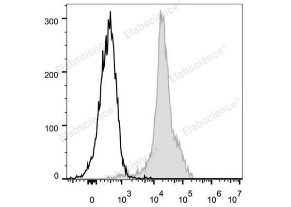 FITC Anti-Mouse CD11a Antibody[FD441.8] – Figure 1 of 2
